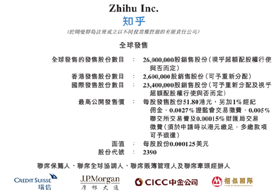 专业股票配资资讯网官网 知乎今日起招股 入场费约5232港元、下周五正式上市